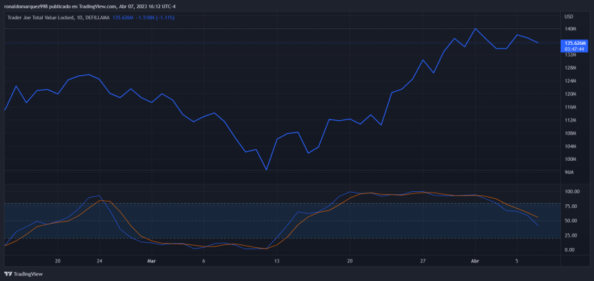 DeFi