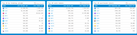 MATIC Ethereum whales