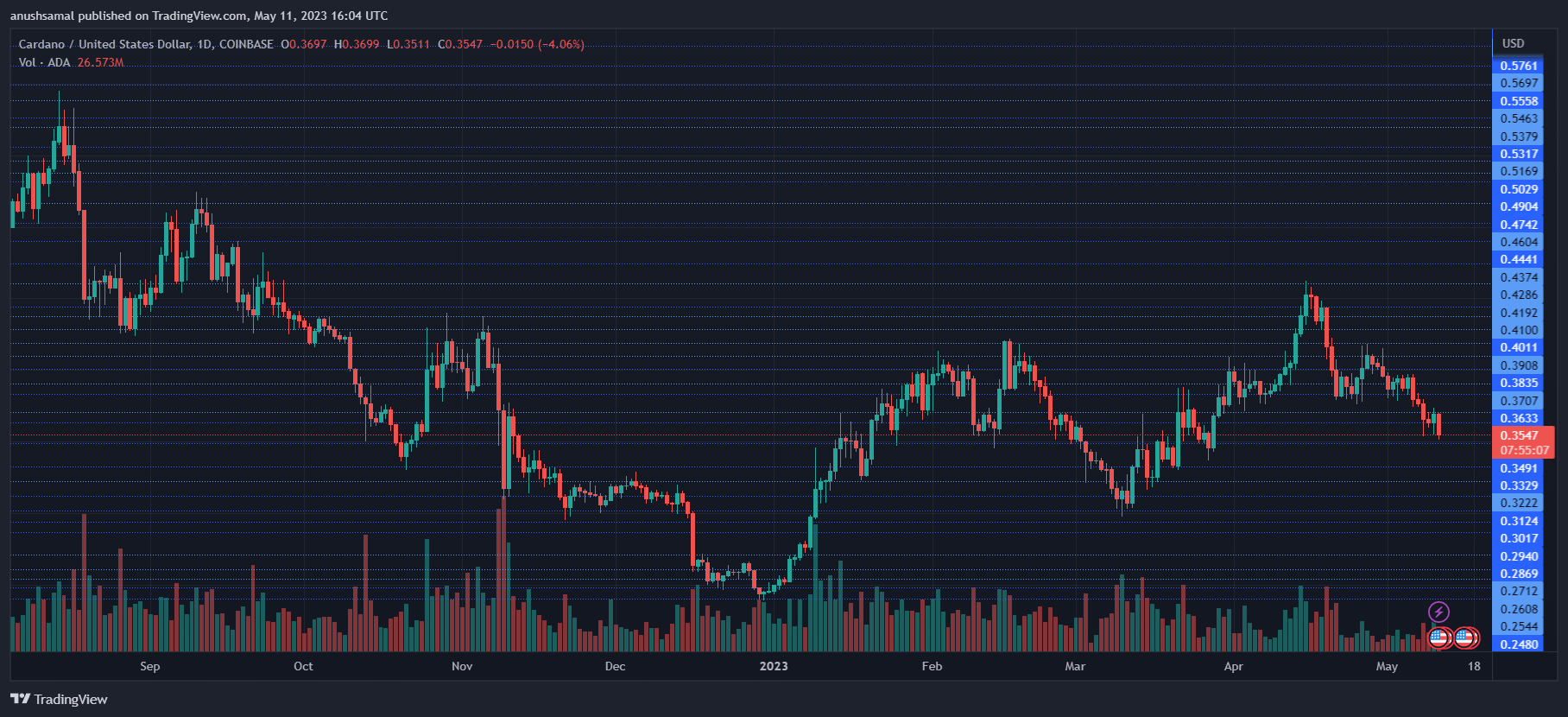 Cardano