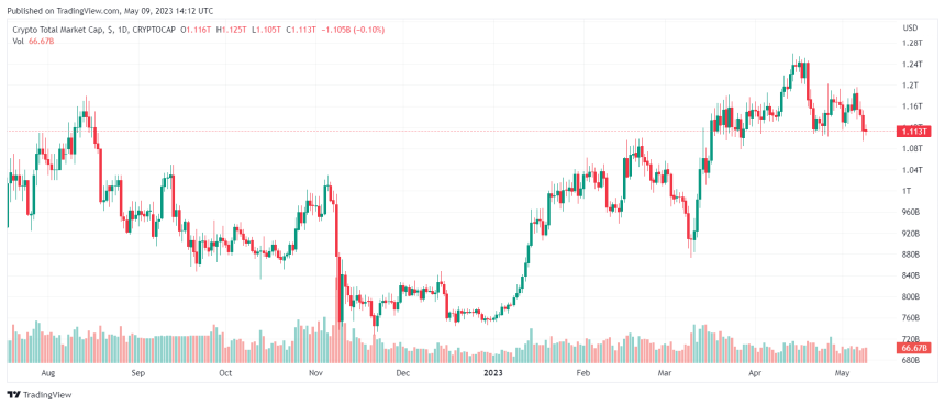 Cryptocurrency Exchange Bittrex Files For Bankruptcy Amid SEC Probe