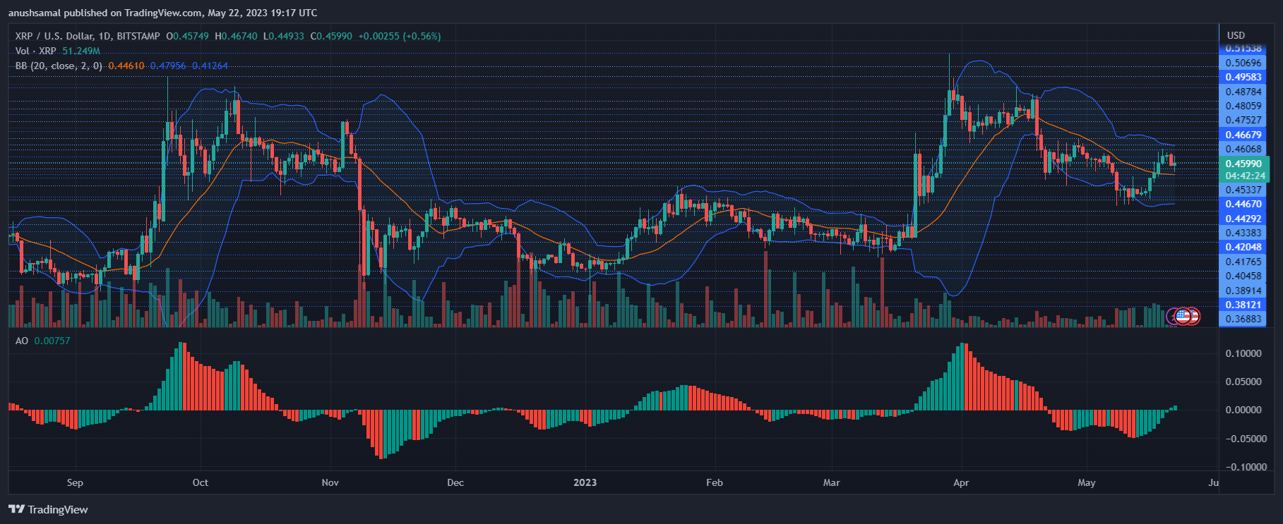 XRP