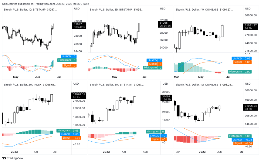 Bitcoin news momentum 