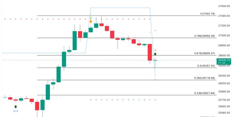 Bitcoin BTC BTCUSDT Chart 2