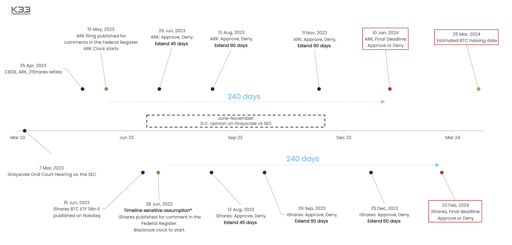 BlackRock Bitcoin ETF timeline