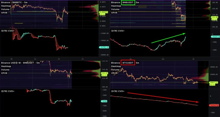 Binance