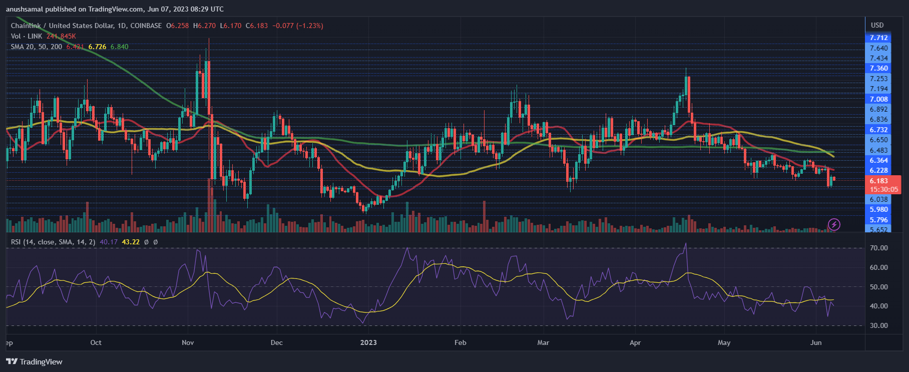 Chainlink