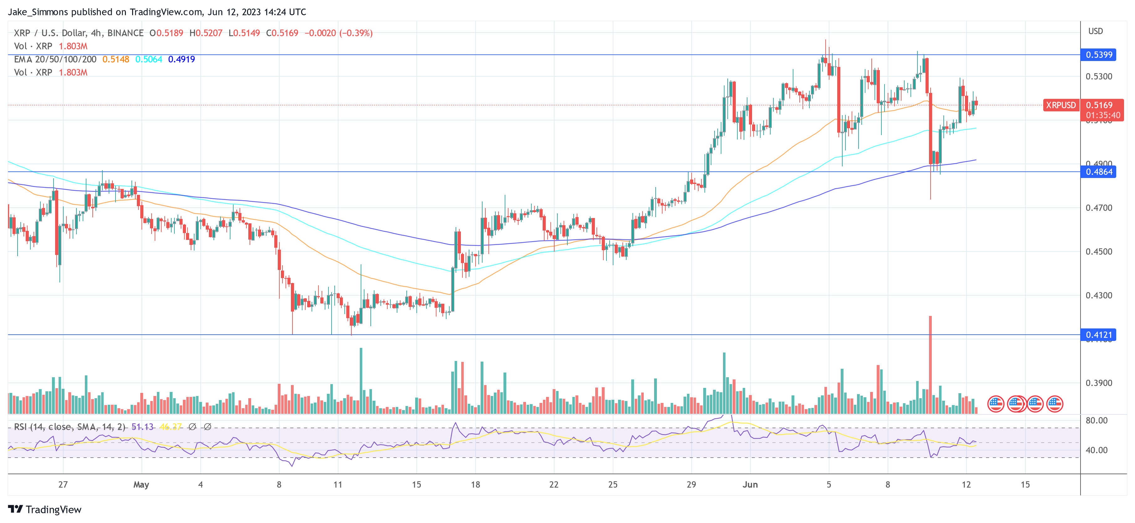 Ripple XRP price