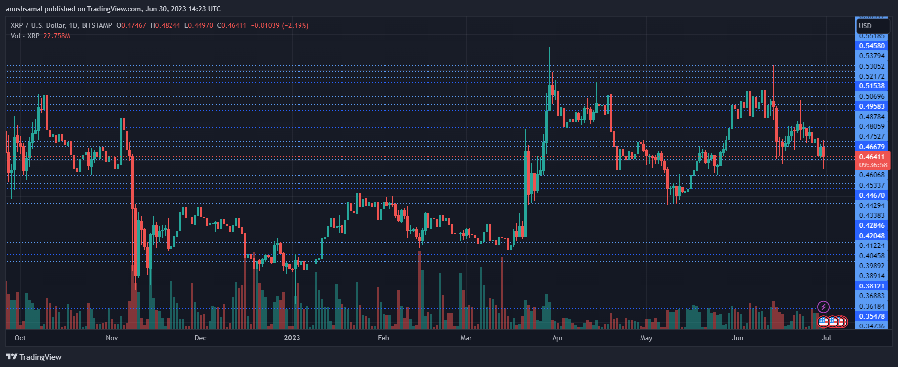 XRP