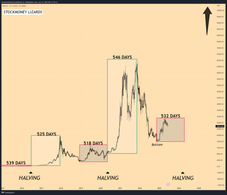 Bitcoin halving