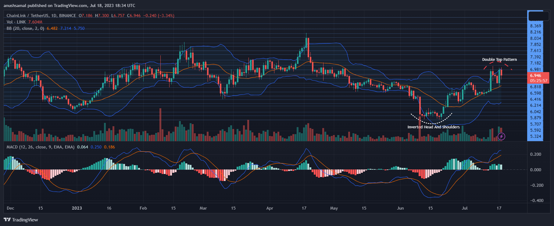 Chainlink