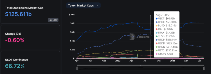 Tether