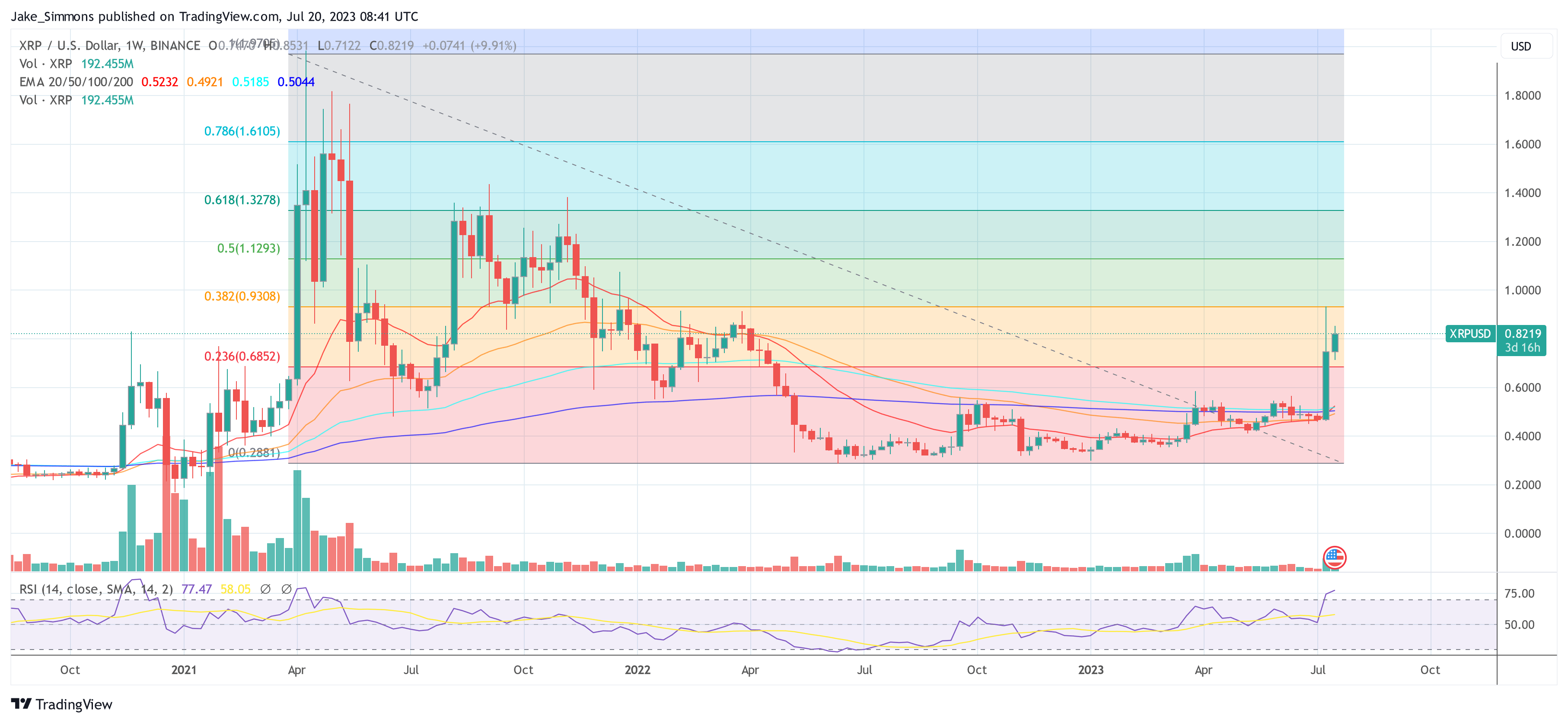 XRP price