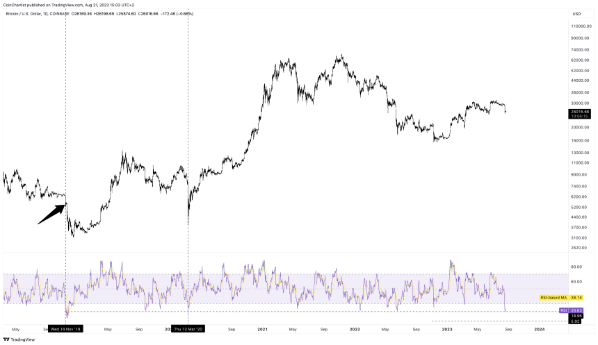 BTCUSD_2023-08-21_09-03-46