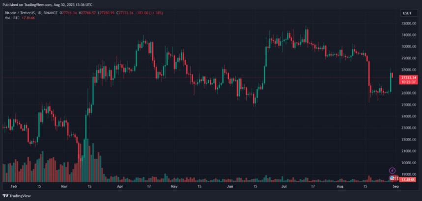 Bitcoin price BTC BTCUSDT