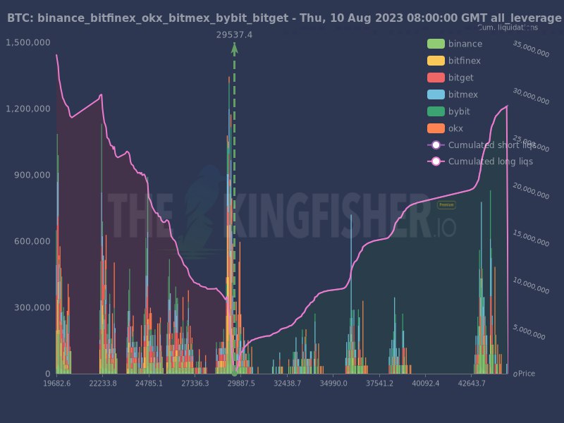 Bitcoin price BTC BTCUSDT Chart 3