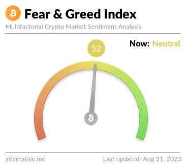 Bitcoin Fear & Greed Index