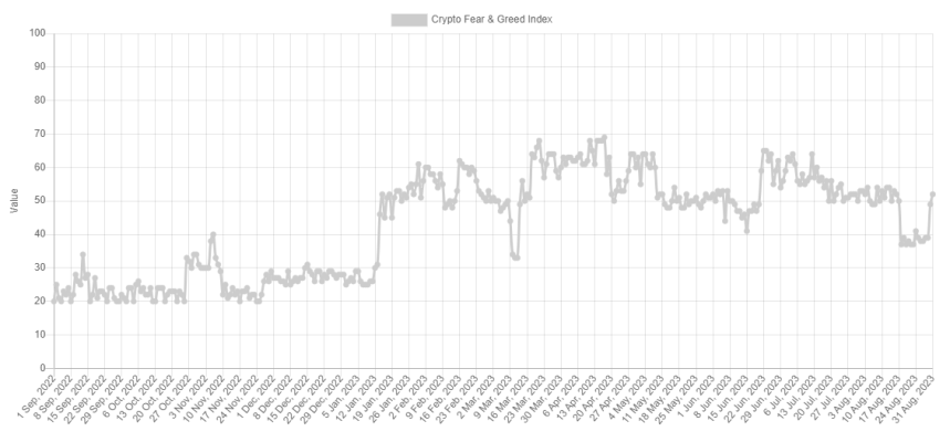 Bitcoin Fear & Greed Index