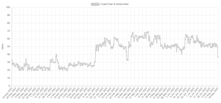 Bitcoin Fear