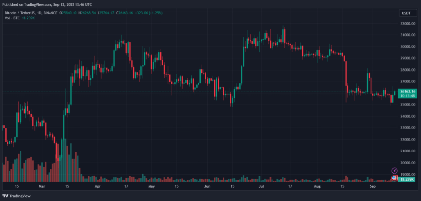 Bitcoin Grayscale DCG Gemini