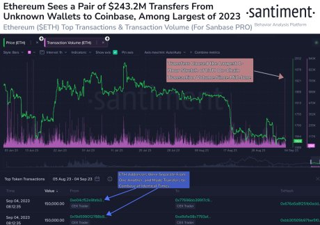 Ethereum whales