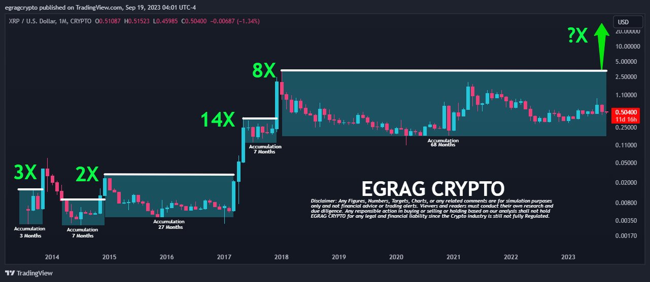 Long-term XRP price prediction