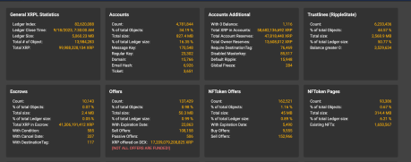 XRP Ledger accounts