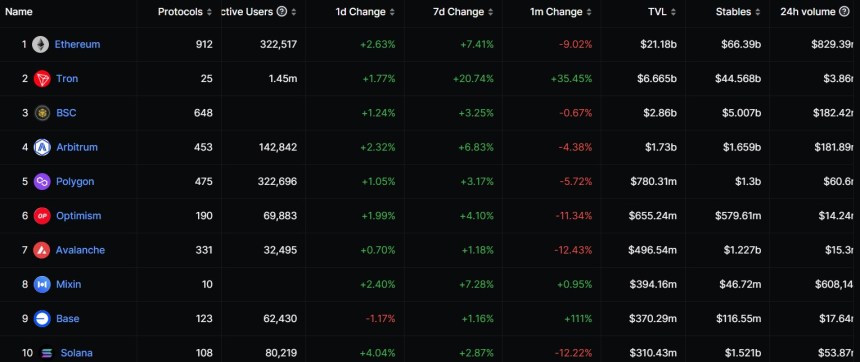 Coinbase