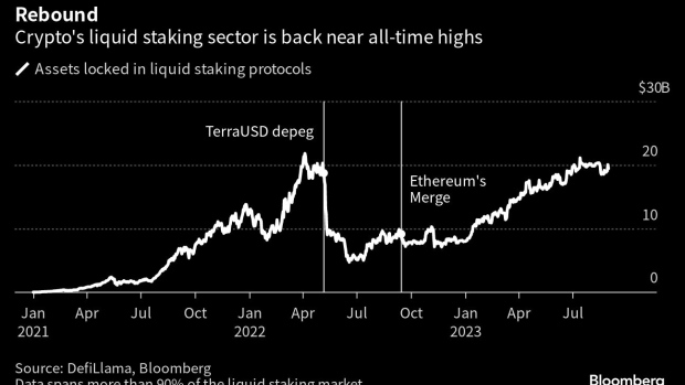 staking liquid staking defi