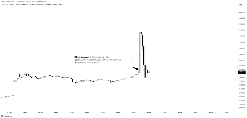 BTCUSD_2023-10-16_10-04-47