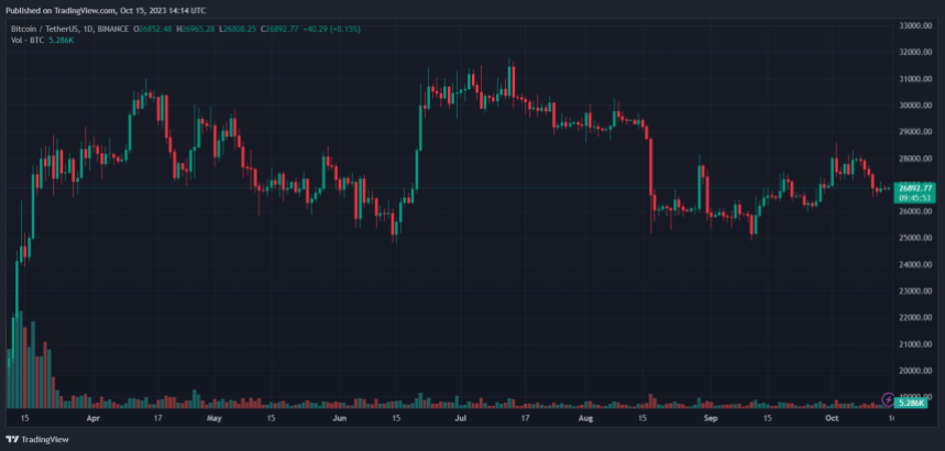 Bitcoin BTC BTCUSDT Ethereum ETH ETHUSDT