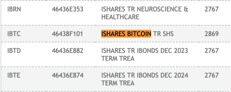 BlackRock Spot Bitcoin ETF