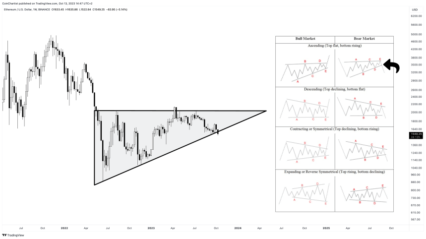 ETHUSD_2023-10-13_08-47-50