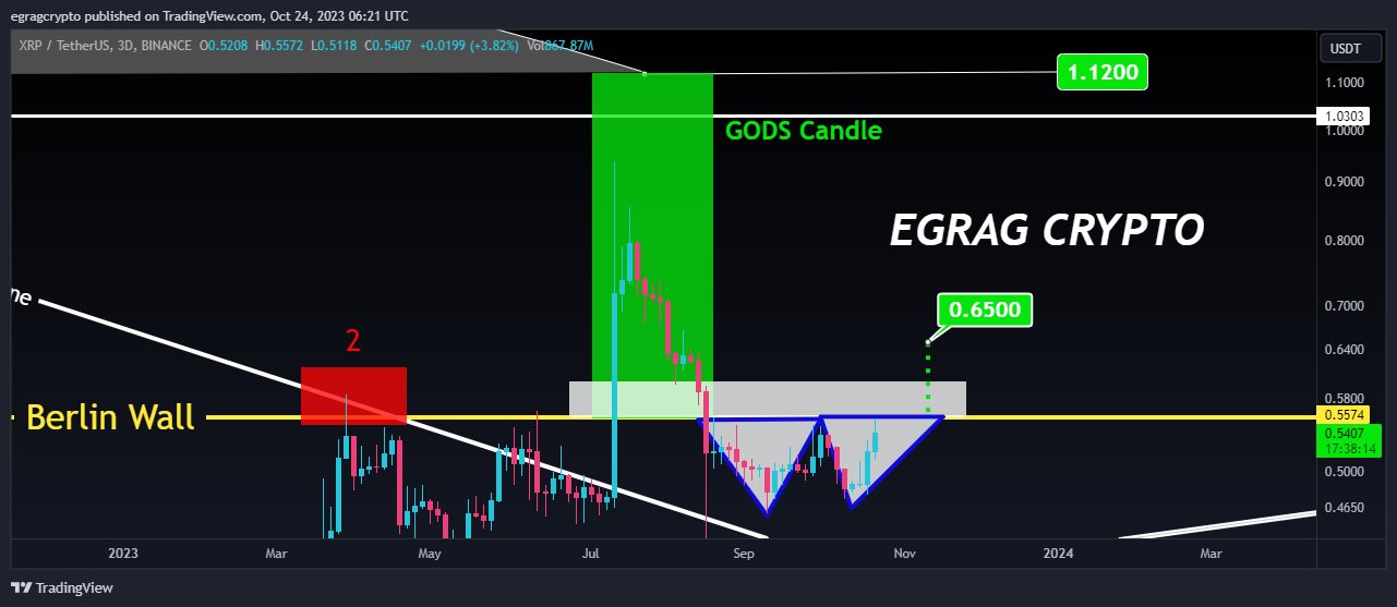 XRP price analysis