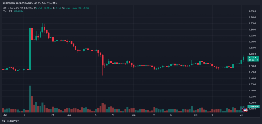 XRP Price XRPUSDT Ripple Crypto