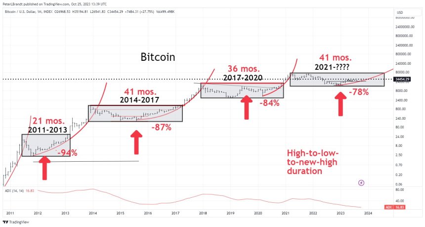 XRP price XRPUSDT Ripple Bitcoin BTC BTCUSDT