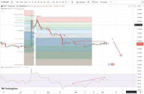 XRP price chart