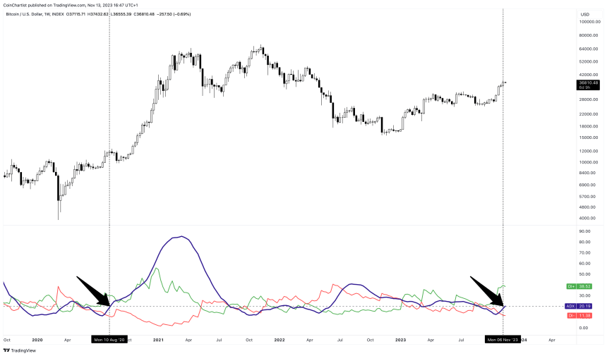 bitcoin adx