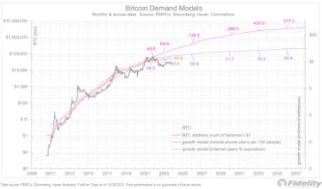 Bitcoin 1