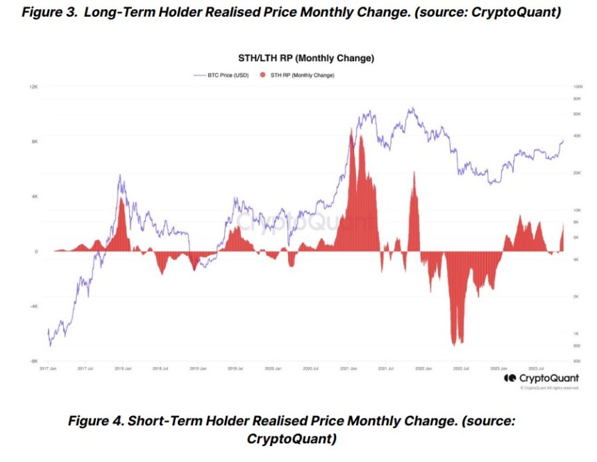 Bitcoin price BTC BTCUSDT chart 3