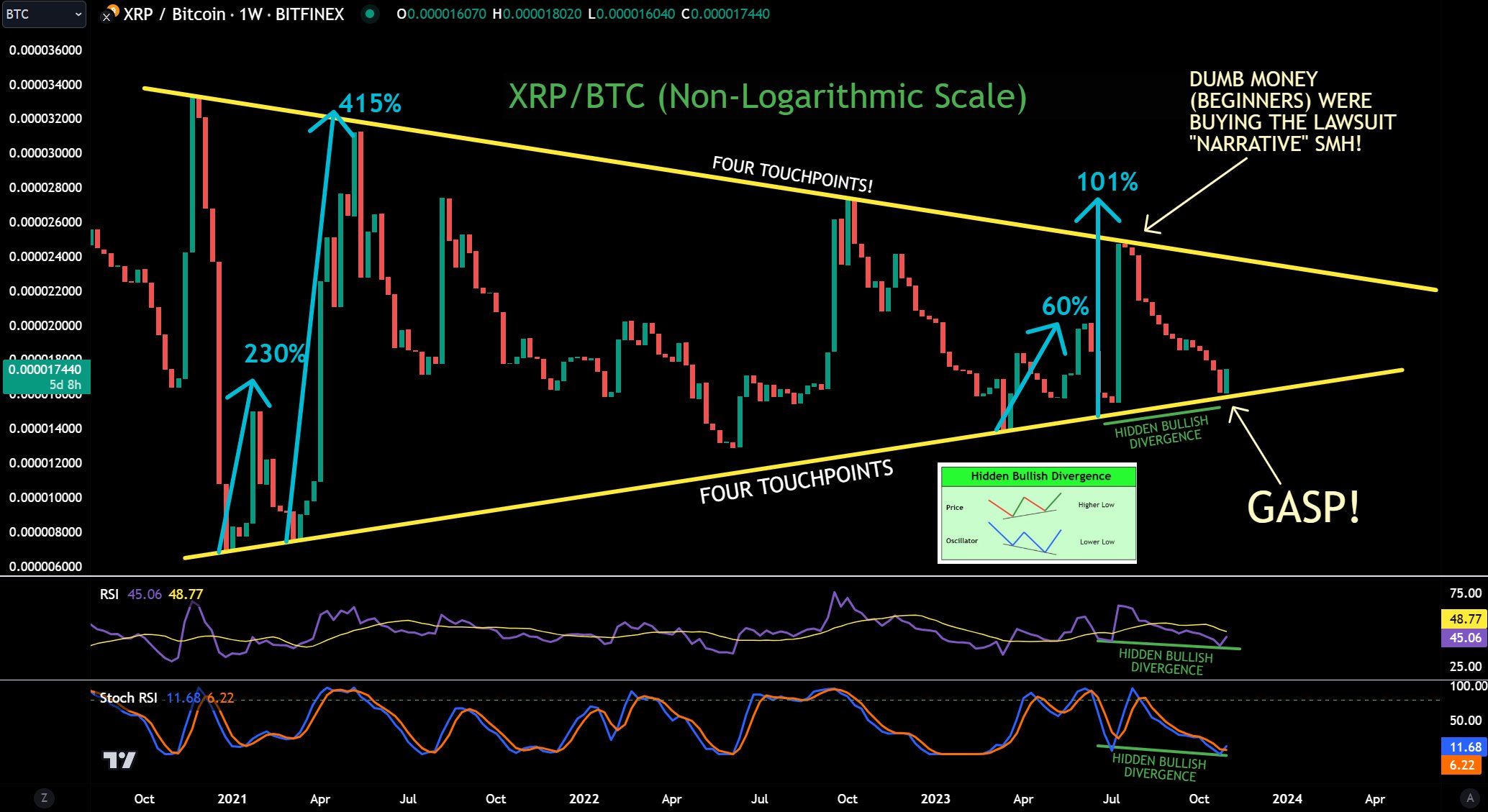 XRP price analysis