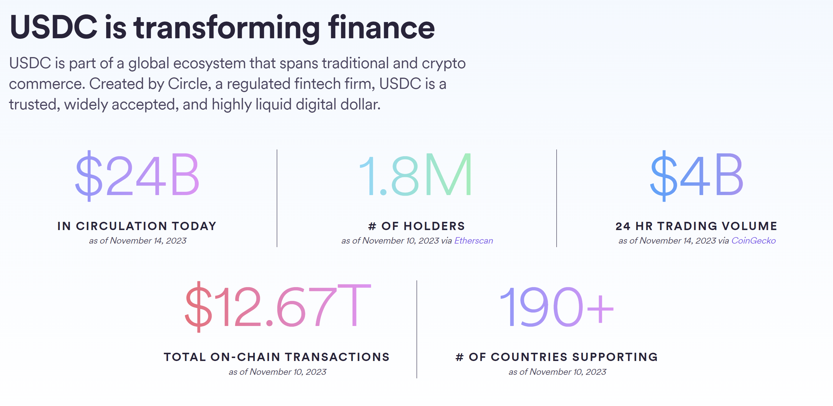 what is usdc