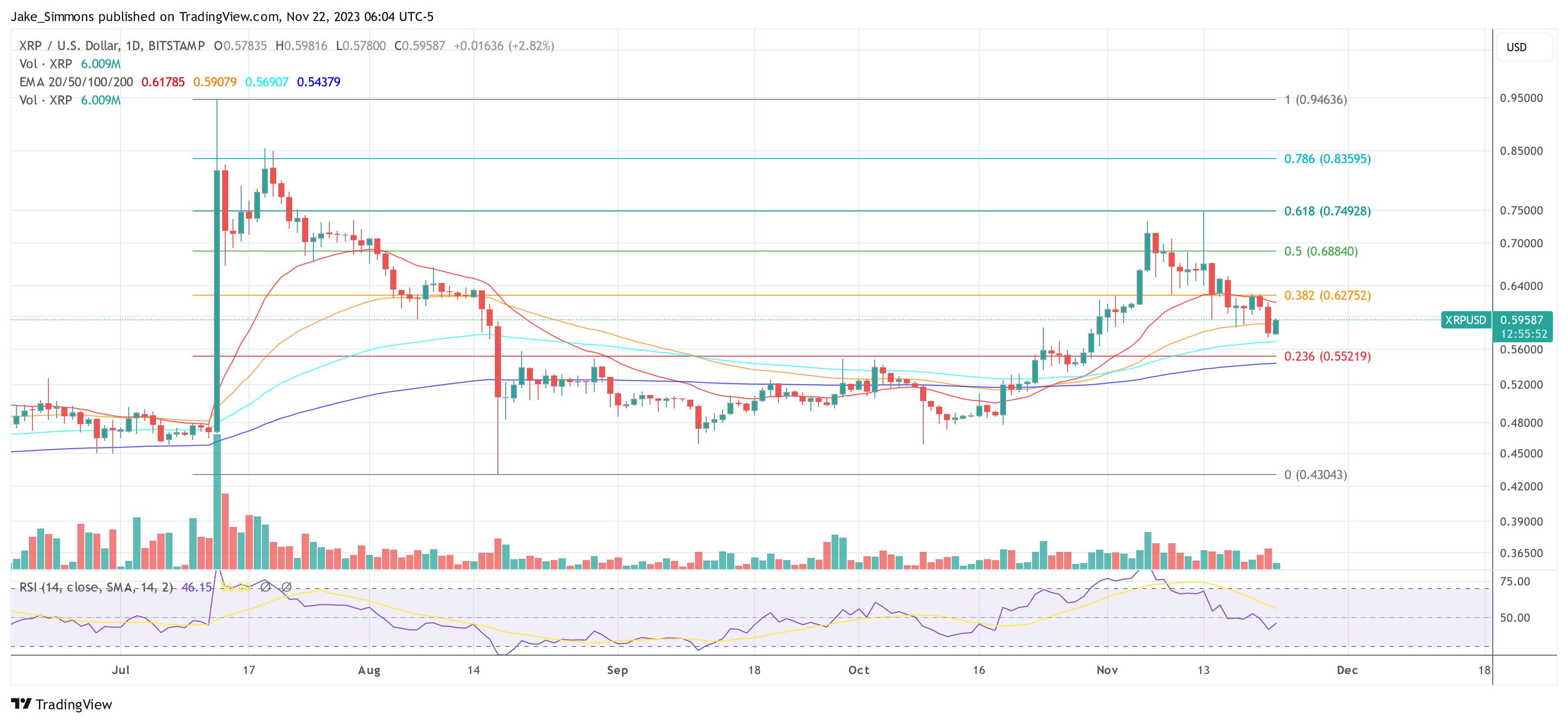 XRP price