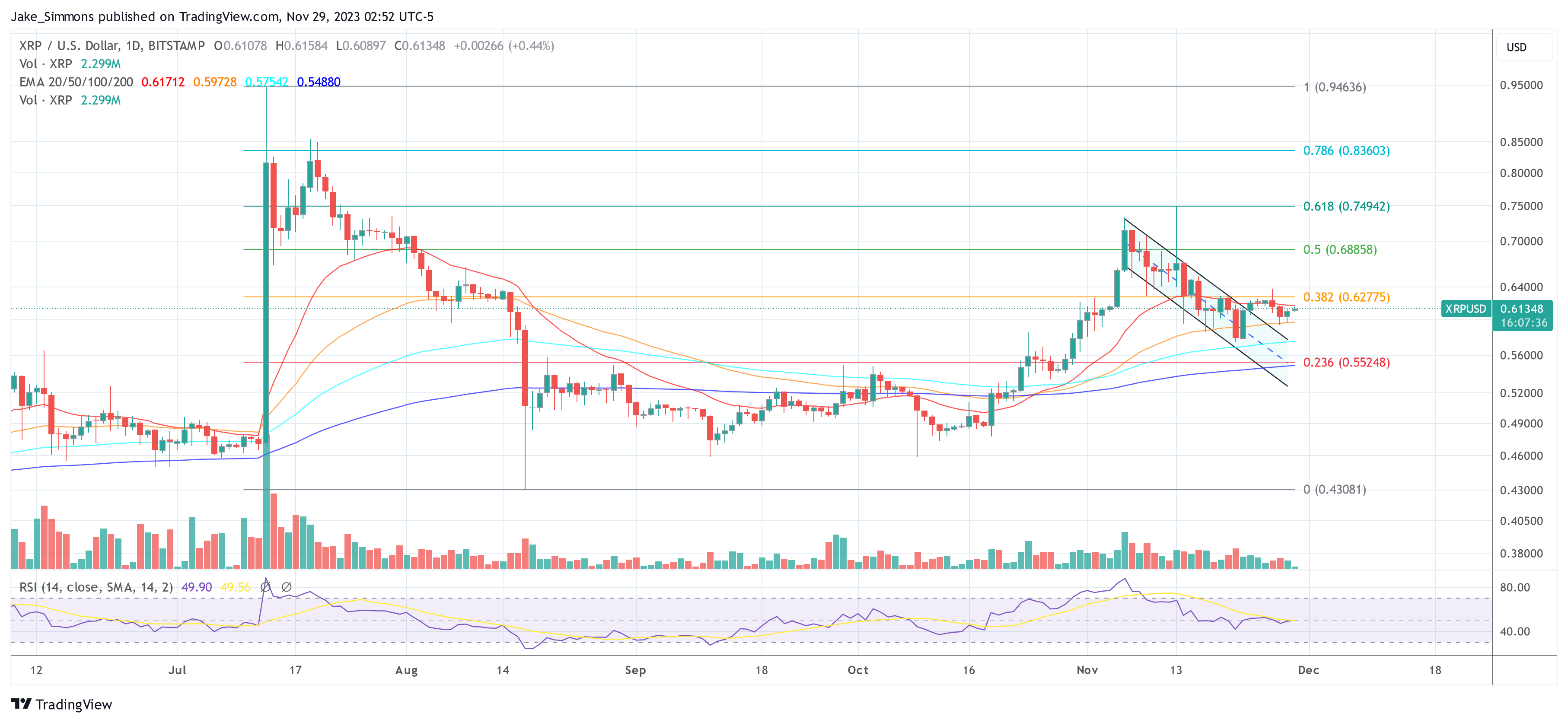 XRP price 