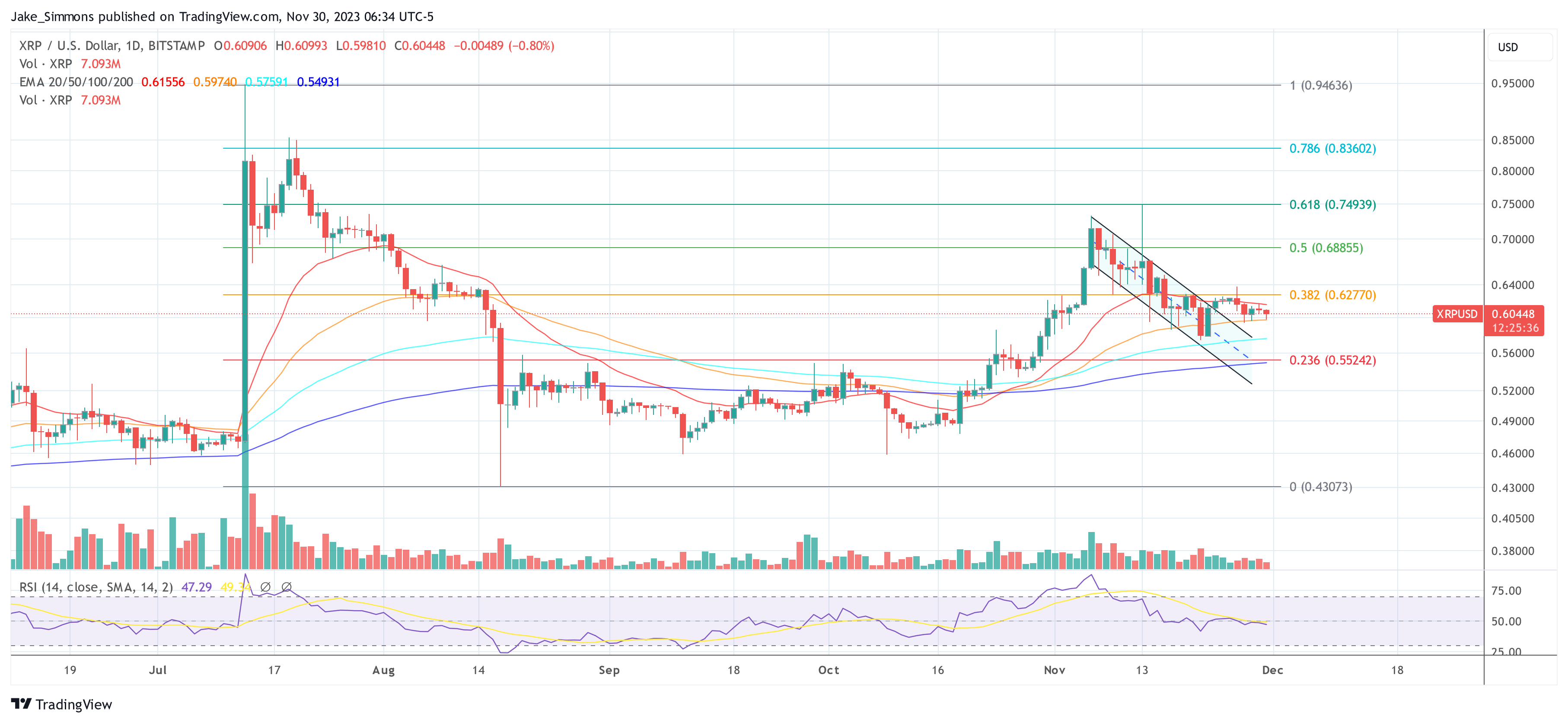 XRP price