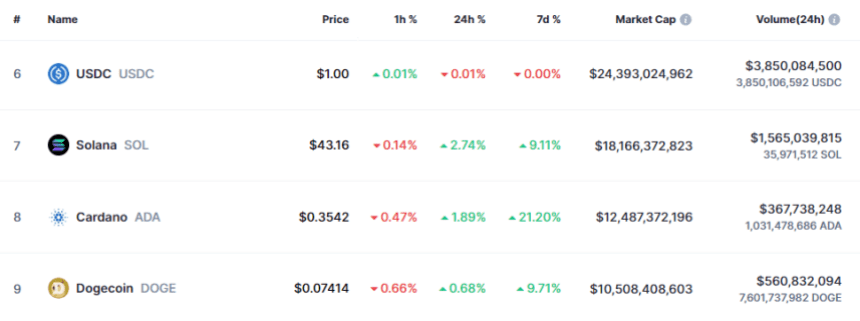 Solana Market Cap