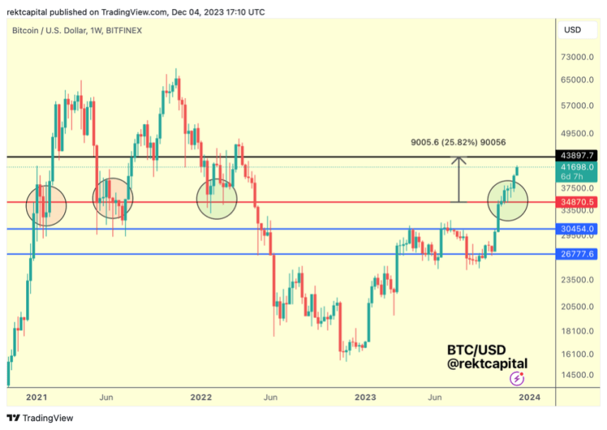 Bitcoin ETF 