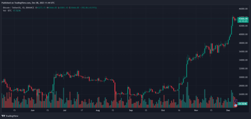 Bitcoin BTC BTCUSDT Chart 1