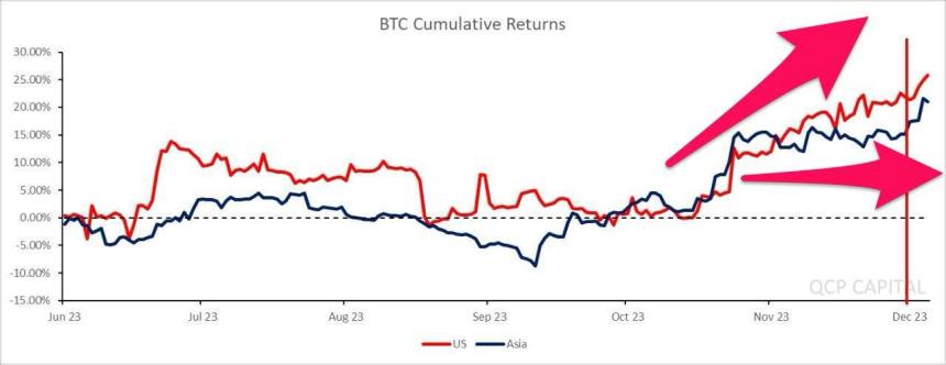 Bitcoin price BTC BTCUSDT Chart 2