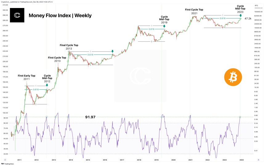 Bitcoin ETF