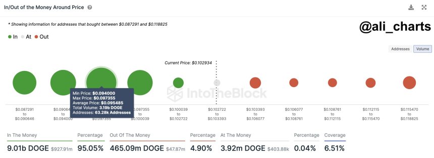 Dogecoin